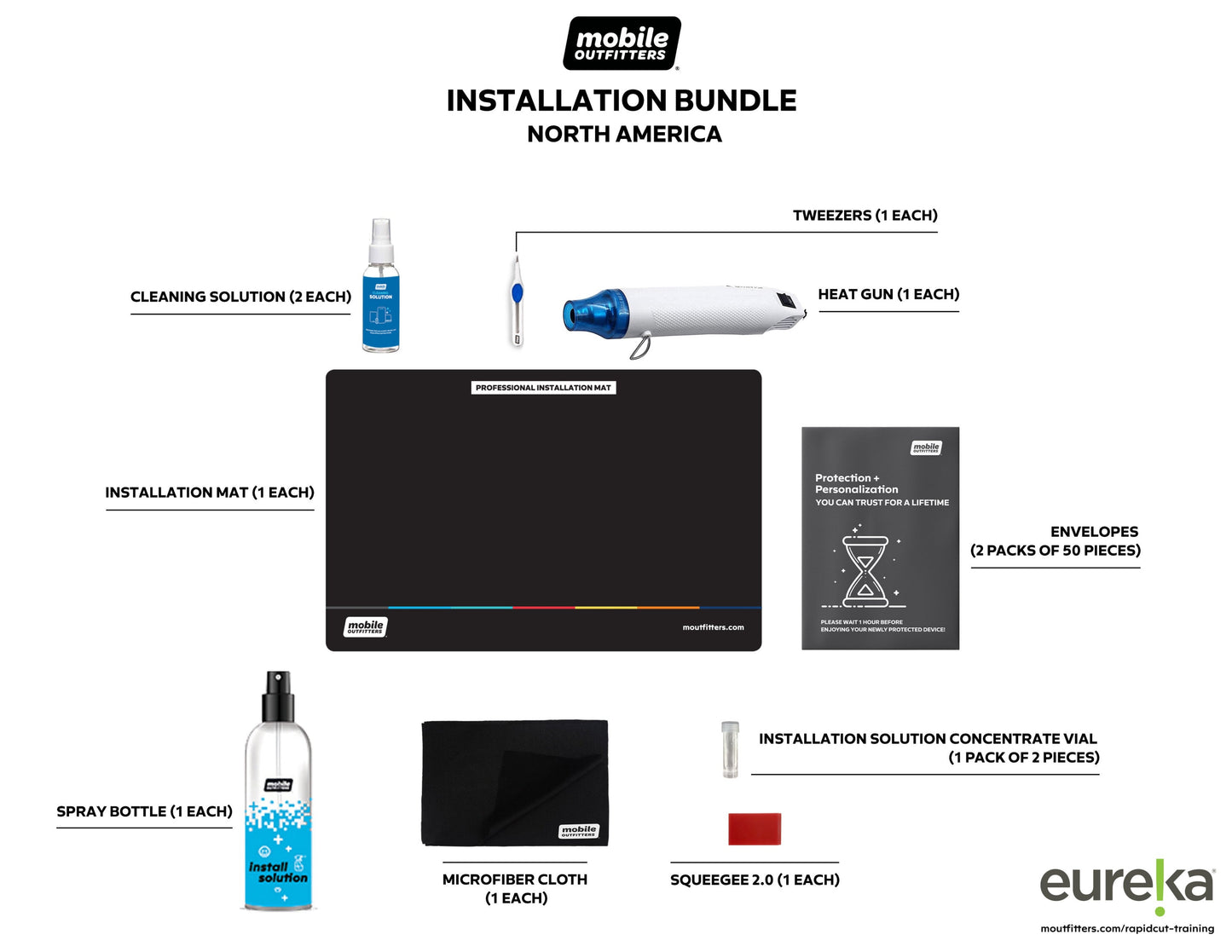 Mobile Outfitters RapidCut Mini Starter Kit